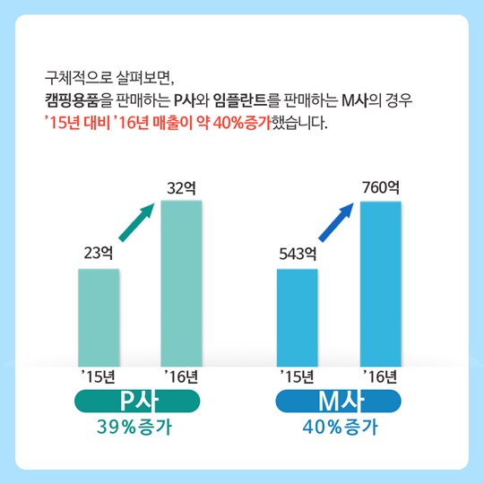 혁신형 중소기업 방송광고 활성화 지원
