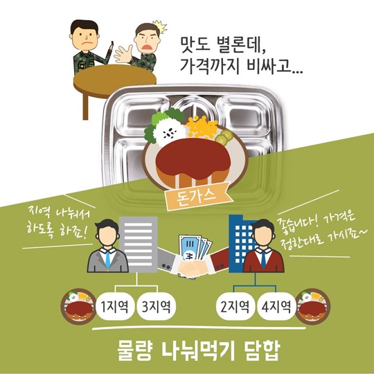 60만 장병 주요 먹거리, 대규모 담합 제재
