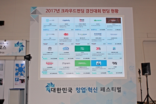 페스티벌 행사장에서 크라우드 펀딩 현황을 실시간으로 확인할 수 있다.