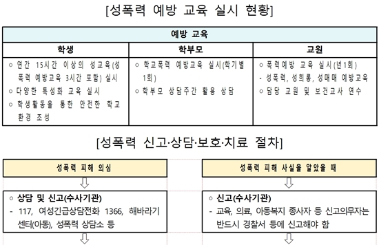 ㅇ