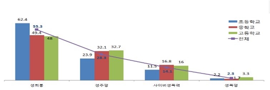 ㅇ