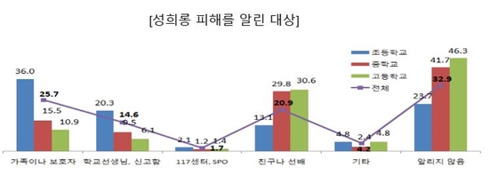 ㅇ