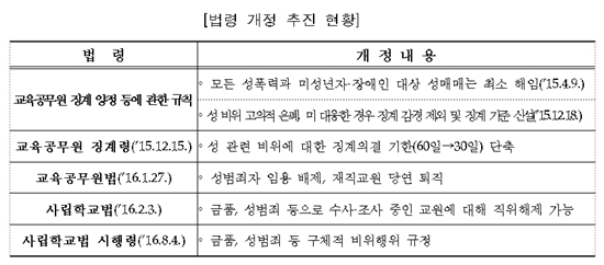 ㅇ