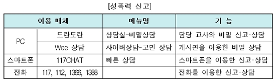ㅇ