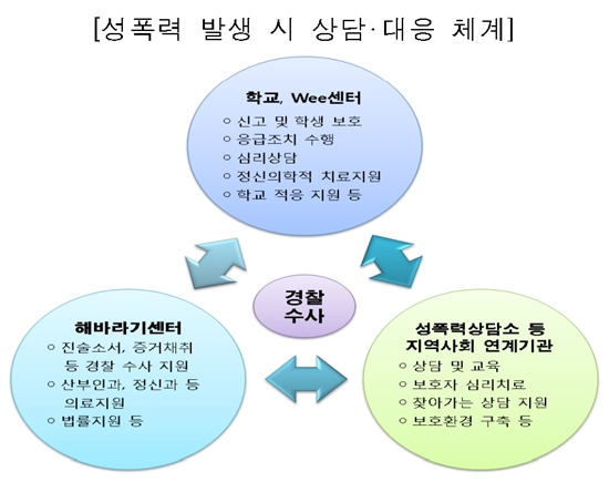 ㅇ