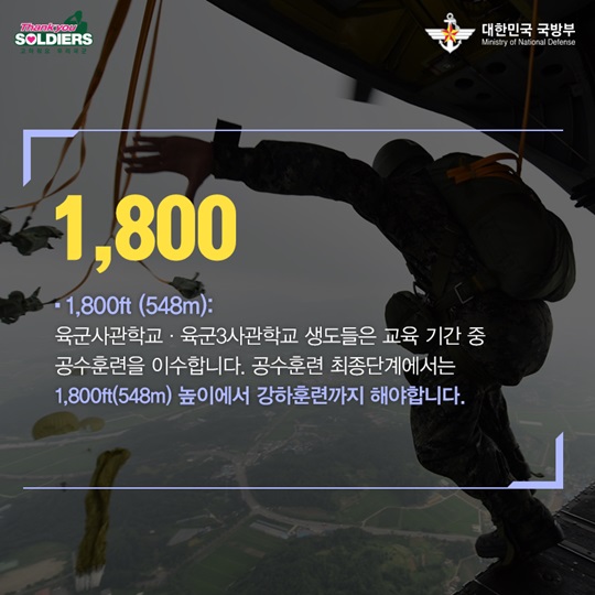 숫자로 보는 대한민국 장교가 되는 과정!