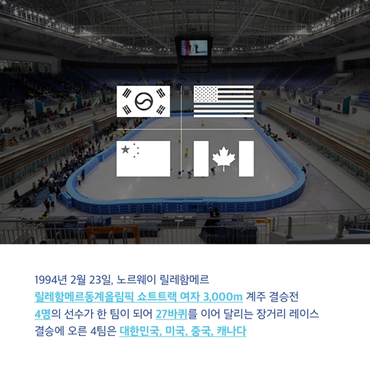 동계올림픽 진실 혹은 거짓