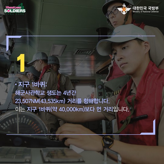 숫자로 보는 대한민국 장교가 되는 과정!