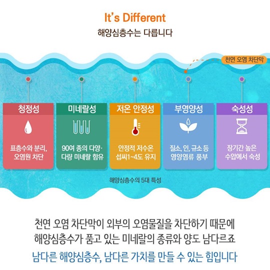 대한민국 산업의 미래, 해양심층수 