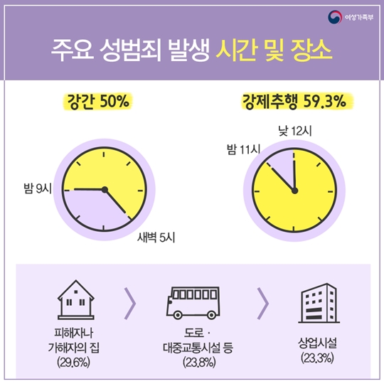 아동 청소년대상 성범죄자의 특성은