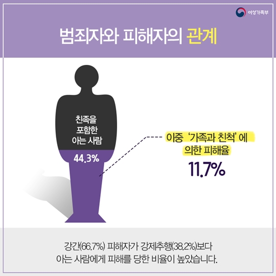 아동 청소년대상 성범죄자의 특성은
