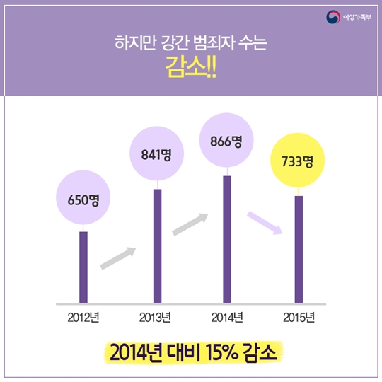 아동 청소년대상 성범죄자의 특성은