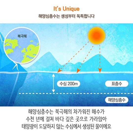 대한민국 산업의 미래, 해양심층수 