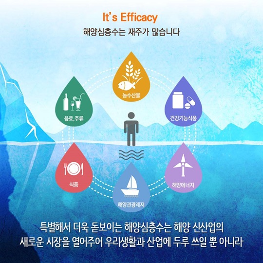 대한민국 산업의 미래, 해양심층수 
