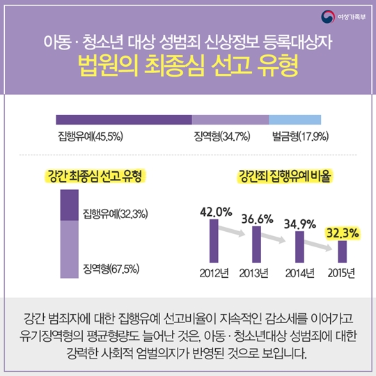 아동 청소년대상 성범죄자의 특성은