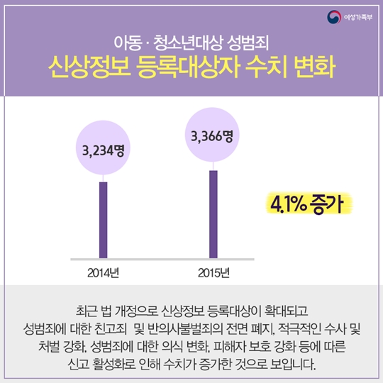 아동 청소년대상 성범죄자의 특성은