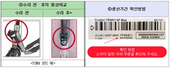 핸들바의 풀림 또는 빠짐 현상 등을 방지하기 위해 무상으로 별도의 너트를 결합