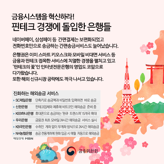 핀테크의 미래