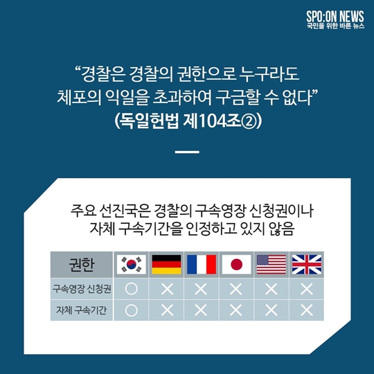 헌법 제 12조 제3항 국민의 기본권을 지키는 보호장치