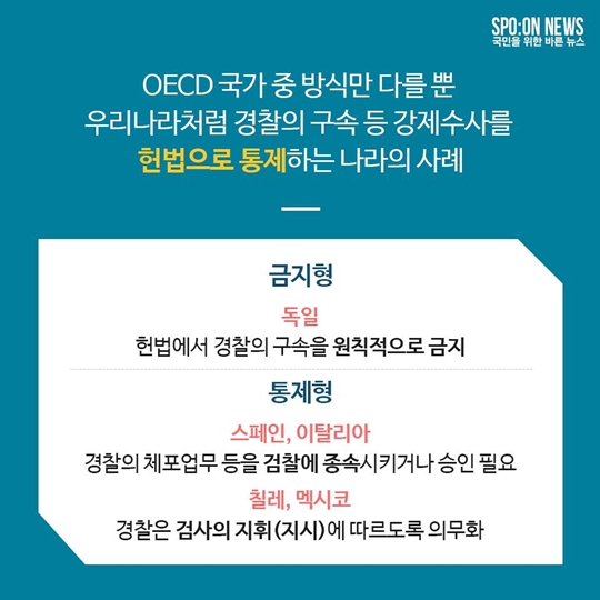 헌법 제 12조 제3항 국민의 기본권을 지키는 보호장치