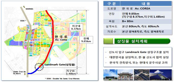한국로(Av. COREA) 개요