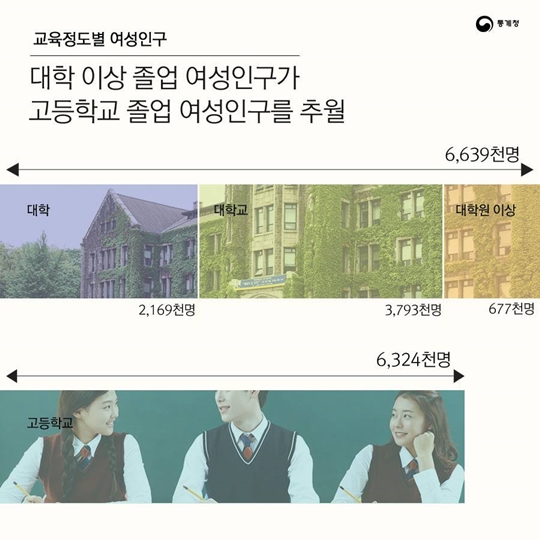 통계 속 대한민국, 대한민국 속 통계