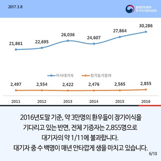 K리그 신인선수와 함께한 생명나눔 교육현장