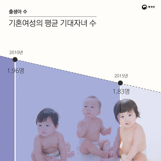 통계 속 대한민국, 대한민국 속 통계