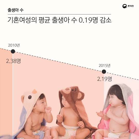 통계 속 대한민국, 대한민국 속 통계
