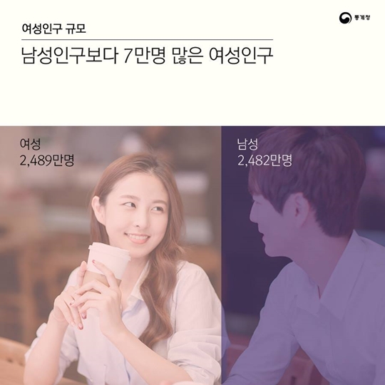 통계 속 대한민국, 대한민국 속 통계