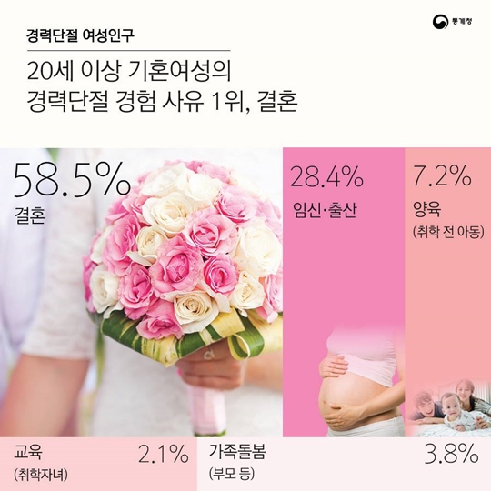 통계 속 대한민국, 대한민국 속 통계
