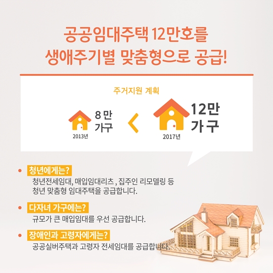 서민 중산층을 위한 주거지원이 강화됩니다