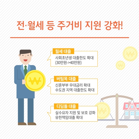 서민 중산층을 위한 주거지원이 강화됩니다