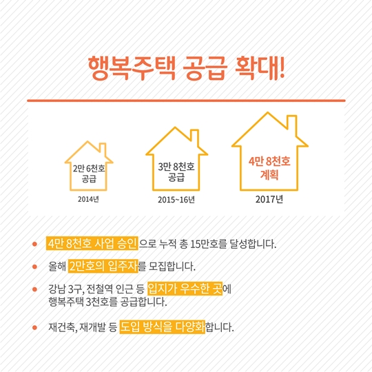 서민 중산층을 위한 주거지원이 강화됩니다