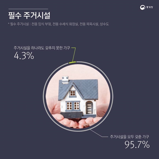 통계 속 대한민국, 대한민국 속 통계