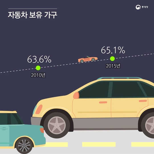 통계 속 대한민국, 대한민국 속 통계