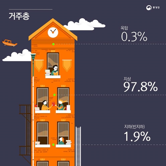 통계 속 대한민국, 대한민국 속 통계