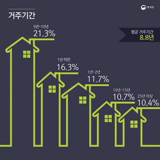 통계 속 대한민국, 대한민국 속 통계