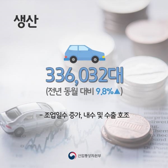2017년 2월 자동차 산업동향
