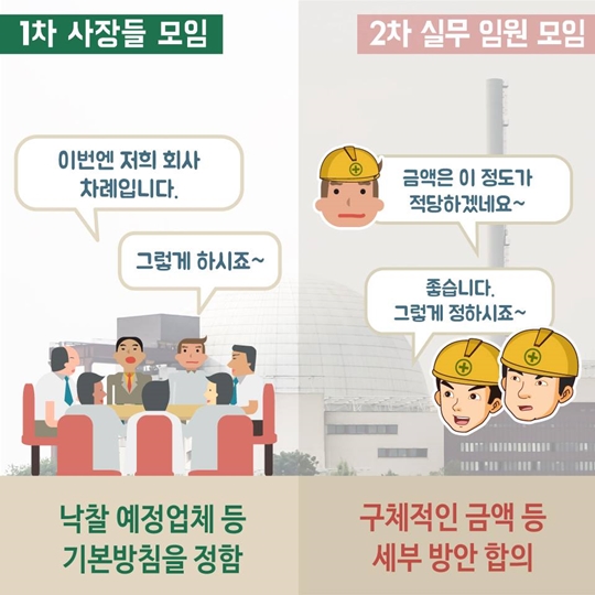 원전 비파괴 검사 입찰 담합 7개 회사 검찰 고발!