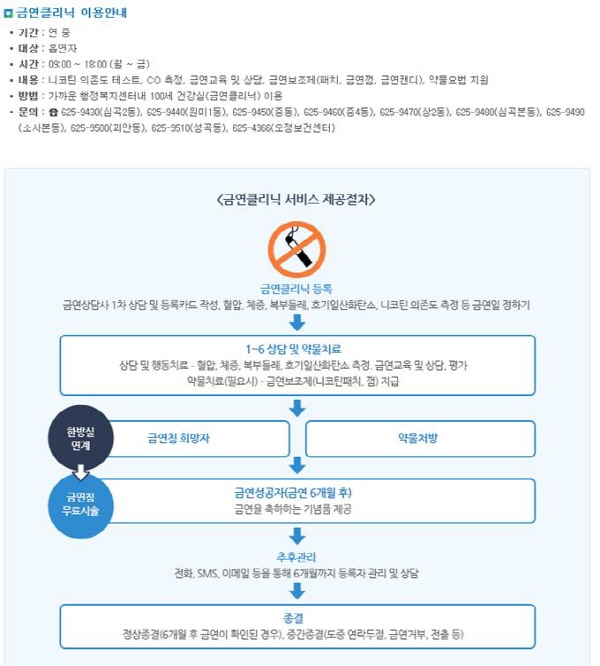 금연클리닉은 체계적인 과정을 통해 금연 성공률을 높여준다.
