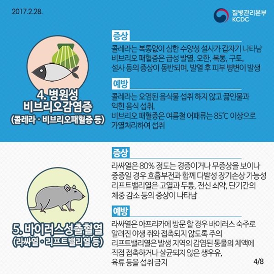 2017년 상반기 주의해야 할 10대 감염병