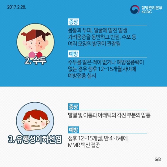 2017년 상반기 주의해야 할 10대 감염병