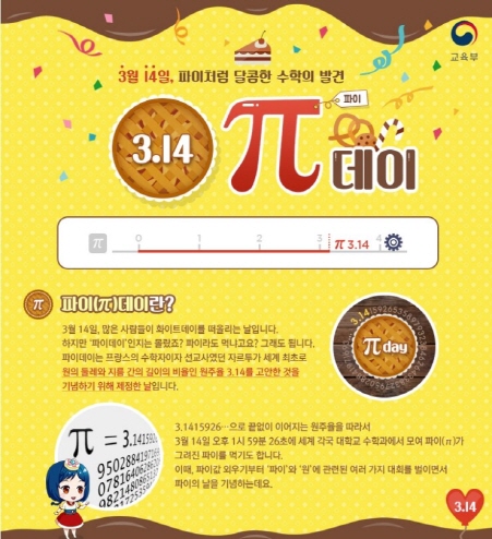 미국과 유럽에서 파이데이로 지정한 3월 14일은 원주율을 기념하기 위한 날이다. (출처=교육부 블로그)