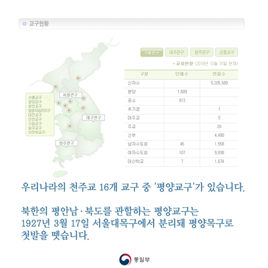 평양교구 90주년 행사, 100주년에는 평양에서 열리기를!