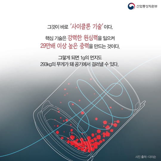 신제품 개발 스토리 사이클론 진공청소기 시대를 열다. 다이슨!