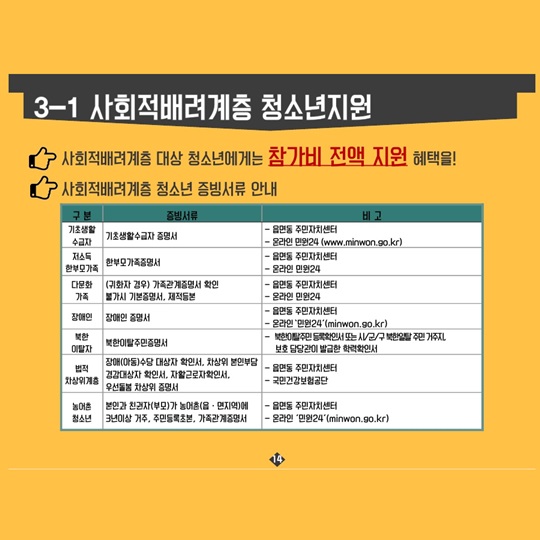 청소년 국제교류활동 꿀팁