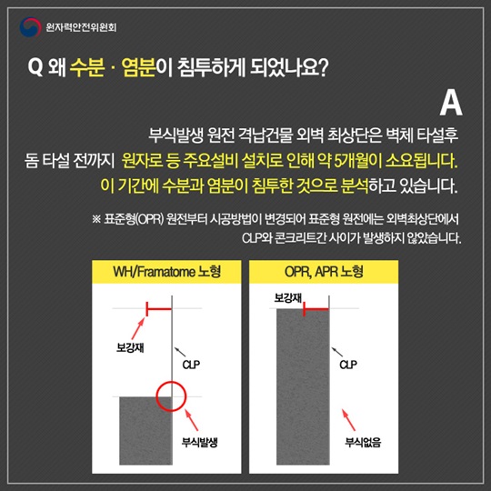 격납건물 라이너플레이트
