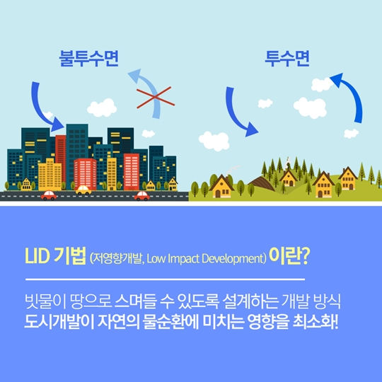 물순환으로 만드는 친환경 생태도시