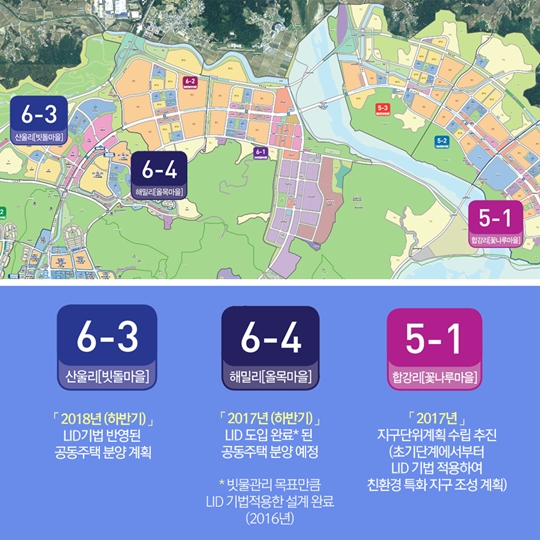 물순환으로 만드는 친환경 생태도시